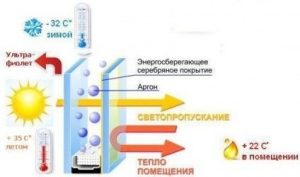Установка энергосберегающих стеклопакетов высокого качества в Минске по низким ценам