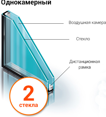 Заменить или установить однокамерный стеклопакет в Минске и Минском регионе недорого